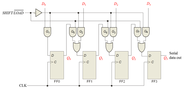 8 bit serial to parallel shift register