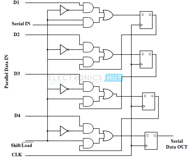 Serial To Parallel Shift Register